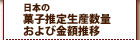 ���{�َ̉q���萶�Y���ʂ���ы��z����