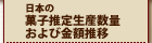 ���{�َ̉q���萶�Y���ʂ���ы��z����