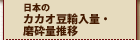 ���{�̃J�J�I���A���ʁE���ӗʐ���