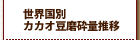 ���E���ʃJ�J�I�����ӗʐ���
