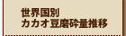 ���E���ʃJ�J�I�����ӗʐ���