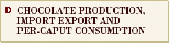 CHOCOLATE PRODUCTION, IMPORT EXPORT AND PER -CAPUT CONSUMPTION